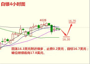 沙特全面落实减产协议,晚间油银操作建议!