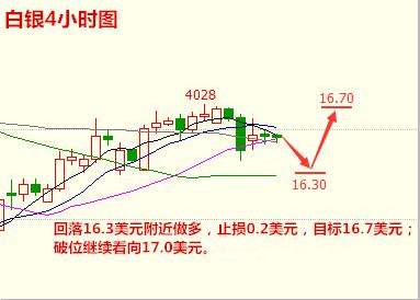沙特全面落实减产协议，晚间油银操作建议！