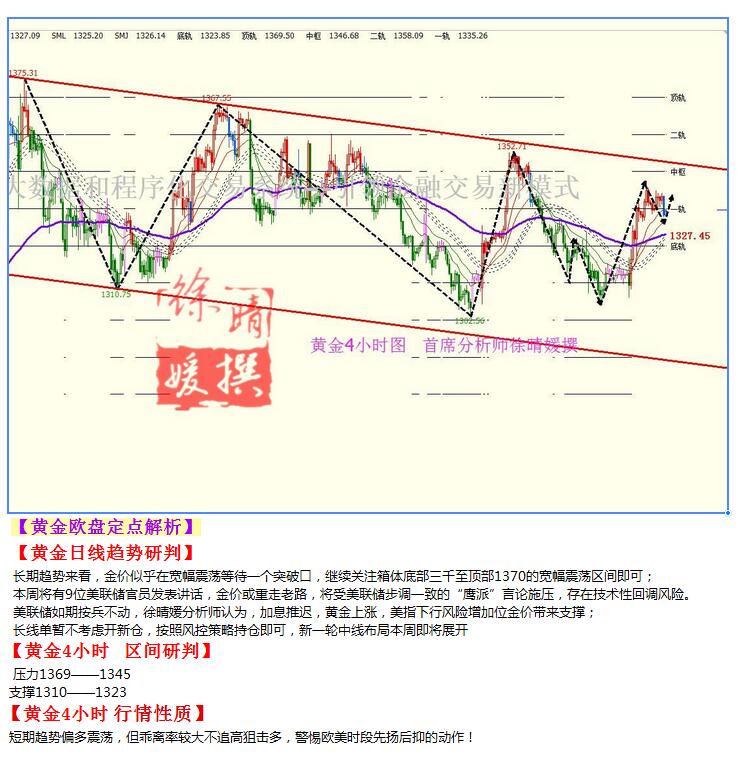 【徐晴媛】9月26日操作建议—黄金原油欧盘定点解读