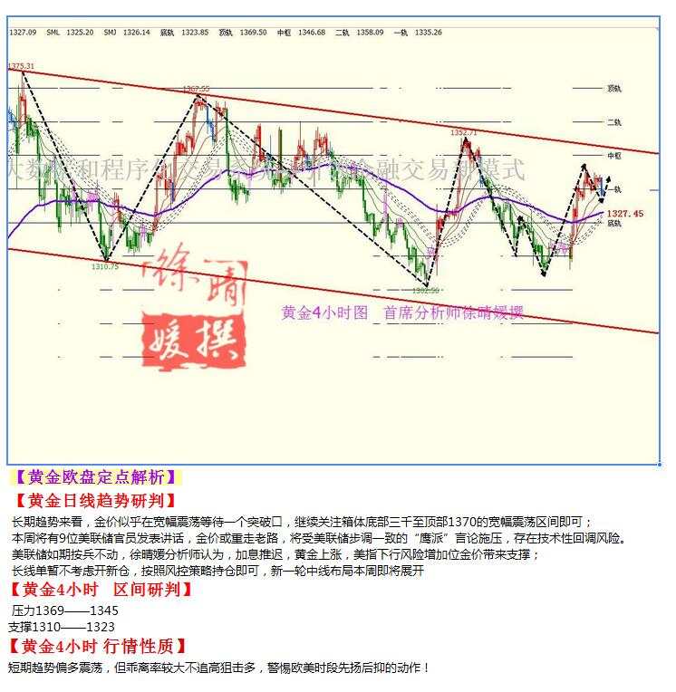 Followme投资,投资者,老师,机遇,行情,机会