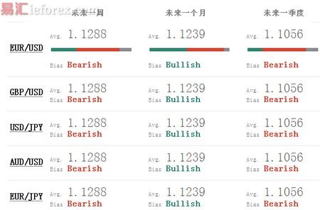 外媒：欧元、英镑、日元及澳元本周展望