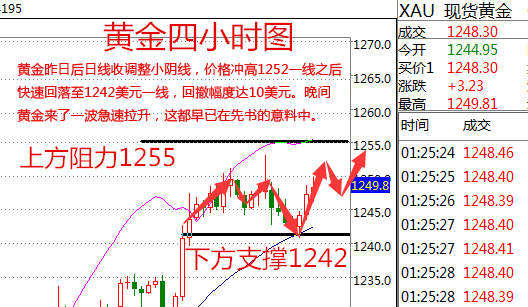 Followme精评,解套,后市,黄金,操作,说明