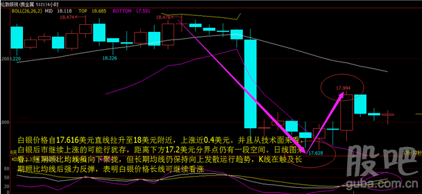 彭银霸金:3.7非农重磅来袭,金银早间策略