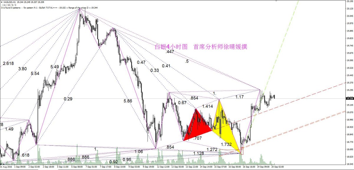 【徐晴媛】ETF联抉CFTC坐山观虎斗,金银盘踞待美日央行指引