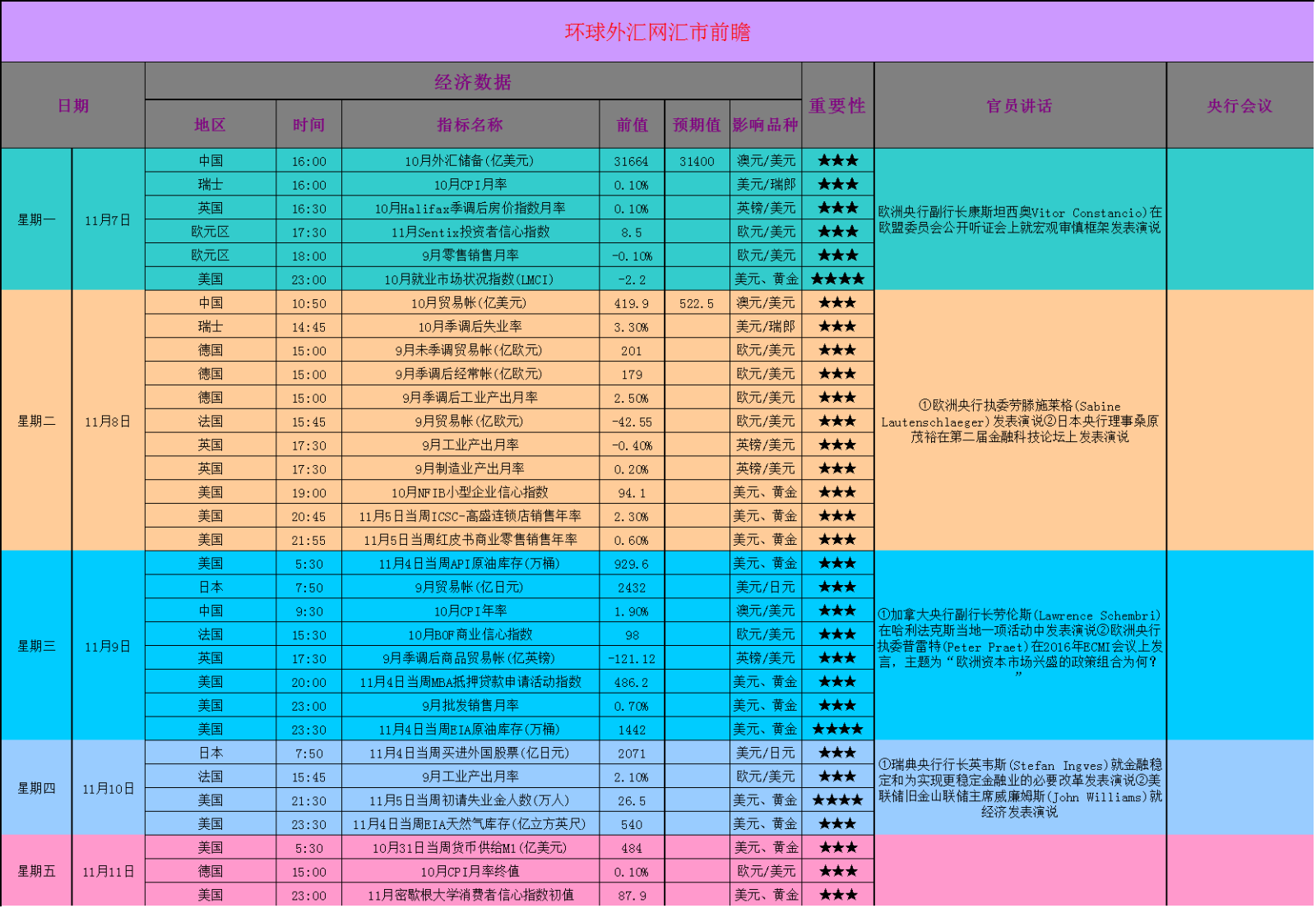 Followme一周汇:终于,美国大选来啦
