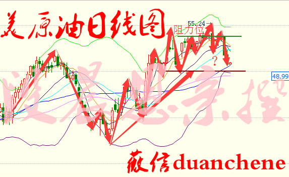 段晨恩：API利空原油跌破50美元？伊拉克无视OPEC减产协议油后市操作建议