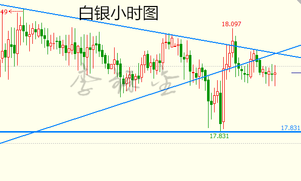 李铄金：2.22原油或将坐云梯，白银波澜不断