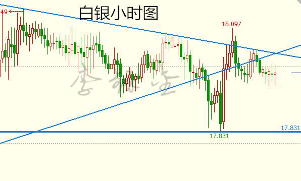 李铄金：2.22原油或将坐云梯，白银波澜不断