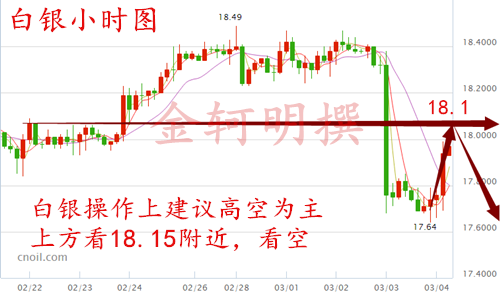 金轲明：周评3.5-6耶伦发话加息强势来袭黄金白银看高空