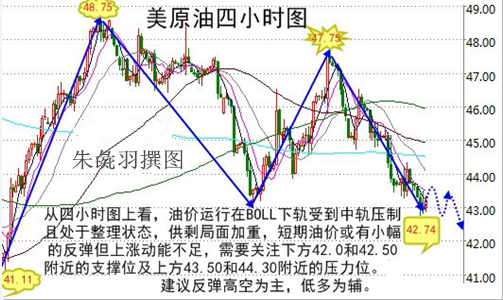 朱彘羽:9.19原油产能过剩,原油沥青后市是涨是跌?