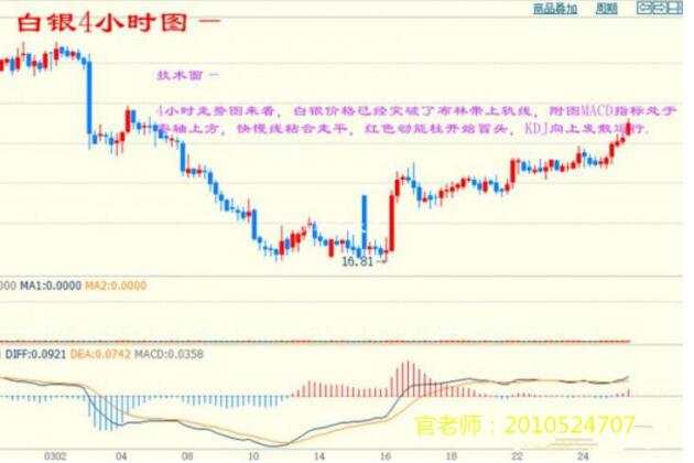 官建明：3.27现货行情分析，掌握行情让你大发一笔