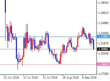 美国CPI给出清晰信号(9.16)