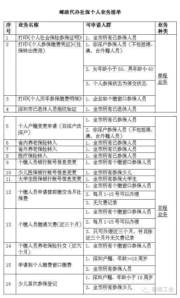 不出门办社保，这32项业务有人替你跑腿啦！