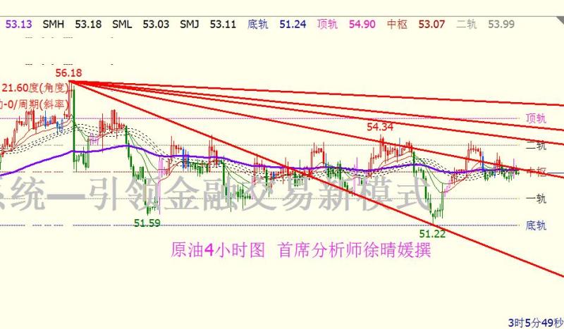 【徐晴媛】2.16 OPEC惨遭EIA刷脸,原油大空头盯死53.50