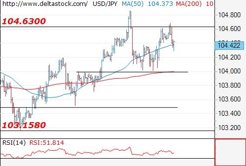 Deltastock:欧元、日元、英镑交易策略