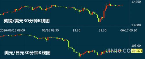 危机那么多黄金涨势要冲出宇宙 1300美元将是新底部