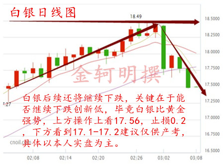 金轲明:早评3.8黄金白银继续看高空原油能源会议引空头