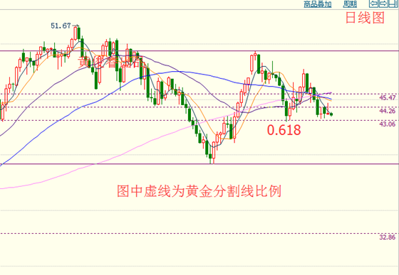 黄俊睿:OPEC冻产会议临近 油价半山腰设防