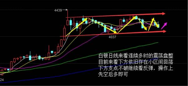 金轲明：8.14周评美原油白银下周一行情预测分析