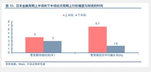 一张图揭示：中国刺激政策效果正越来越弱