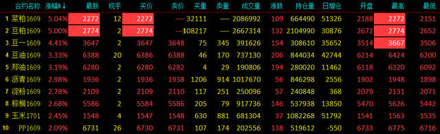 Followme蒲式耳,大豆,供应,下调,预期,美国农业部