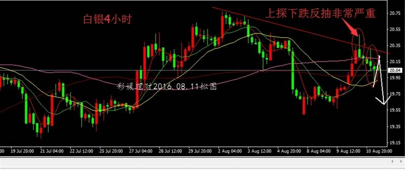 彩媛理财：晚间关注初请失业金，金银维持看震荡下跌