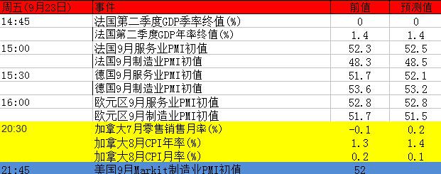 下周重磅事件及指标影响分析报告(9月19日至24日)