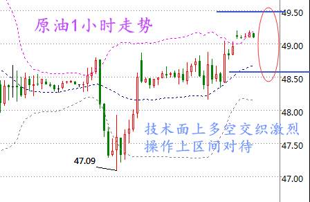 舒浩闻：加息计划夭折黄金看涨，利多消化原油宽幅震荡