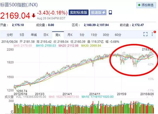 关于美元黄金牛市的超级大预测!