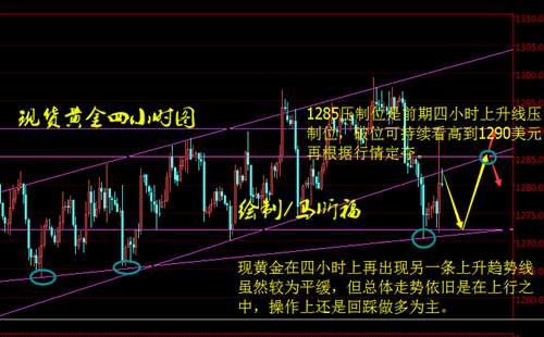 马昕福：12.2黄金阴晴不定坚定看多，原油止跌企稳再度看多