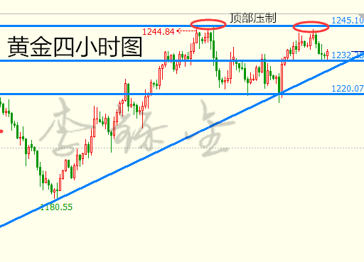 李铄金:2.20美国总统日休市,谨防黑色星期一