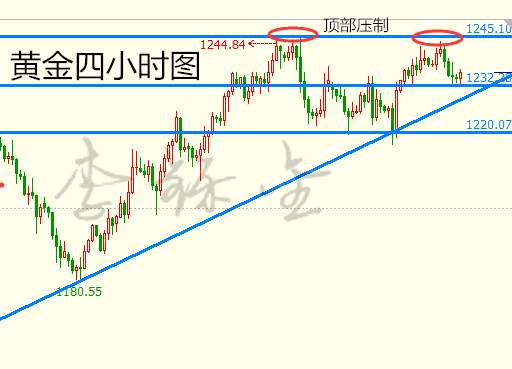 李铄金：2.20美国总统日休市，谨防黑色星期一