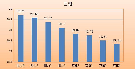 【金银油分析】黄金救世主并不靠谱,油价多头还需留心
