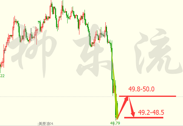柳东流：3.9原油破位直逼48，黄金非农前夕防单边