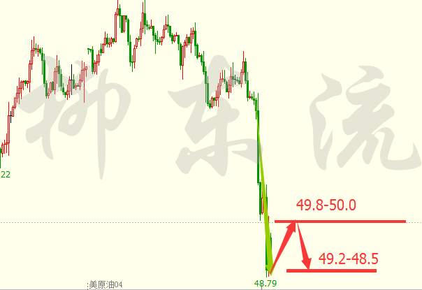 柳东流：3.9原油破位直逼48，黄金非农前夕防单边