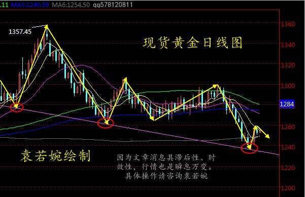 Followme若婉,破位,行情,袁若婉,趋势,心态