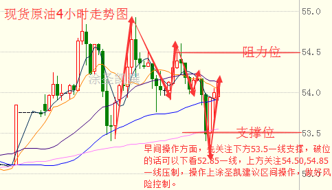 涂圣凯:3.1午评特朗普讲话及EIA针对白银原油走势