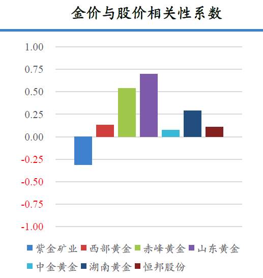 上半年a股跌17%而金价涨逾24% 投资“黄金”竟然有这么多选择