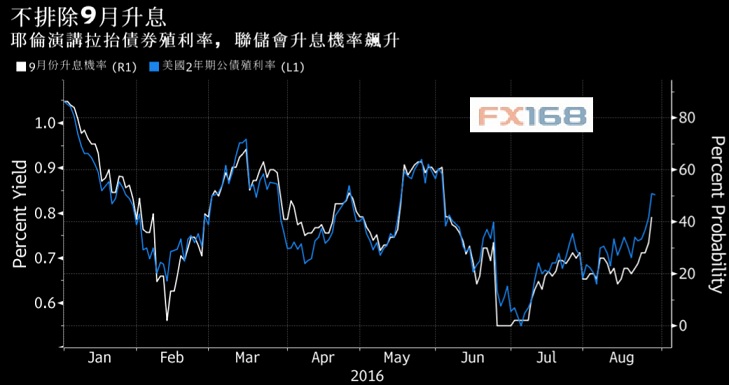 欢迎来到“恐怖9月” 非农报告将“打头阵”