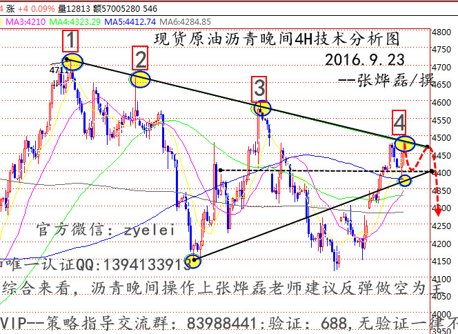 张烨磊:9.23什么是OPEC峰会?对原油沥青什么影响?沥青多空单被套怎么办