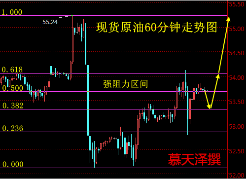 非农正一步步走来,油银紧张了!