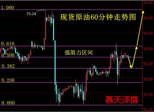 非农正一步步走来，油银紧张了！