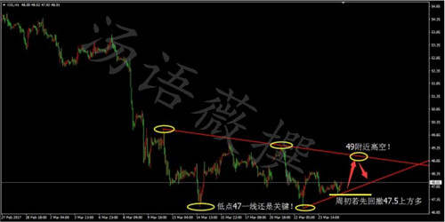 汤语薇：3.26特朗普首战失利 黄金周初重点多后半周修正