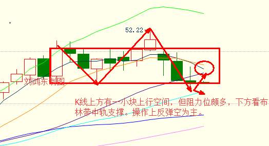 Followme油价,原油,库存,下滑,现货,利多