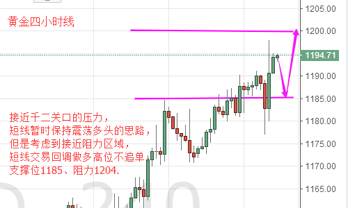 宋阳峰：1.12美指跌至今年最低水平，黄金冲刺千二关口今日如何操作？
