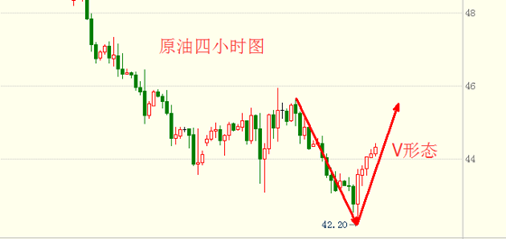 黄俊睿：金市将更加活跃 冻产希望点燃油价上行