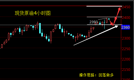 万凯梓：5月26日现货白银、现货原油沥青早间操作建议