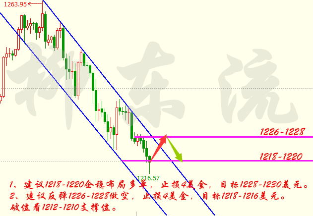 柳东流：3.7黄金筑底可做多，原油依旧震荡整理