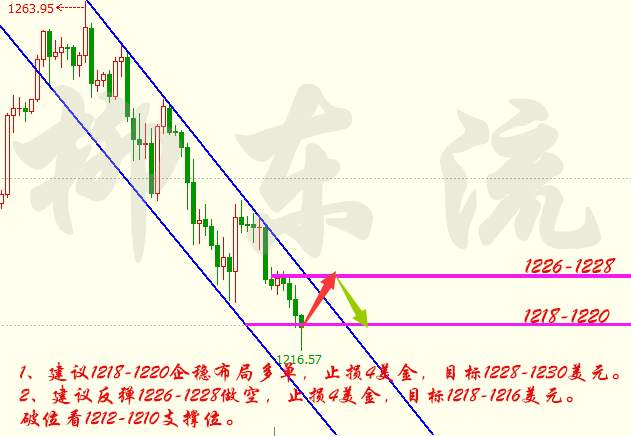 柳东流：3.7黄金筑底可做多，原油依旧震荡整理