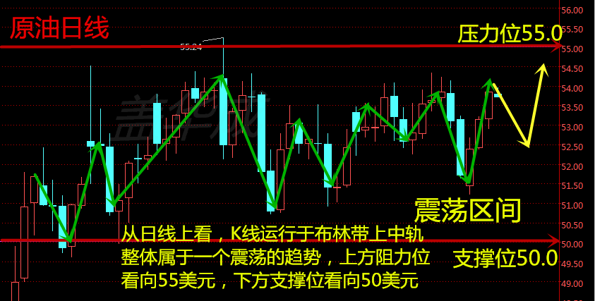盖华成：2.13美联储加息静候耶伦讲话，白银多头蓄势待发